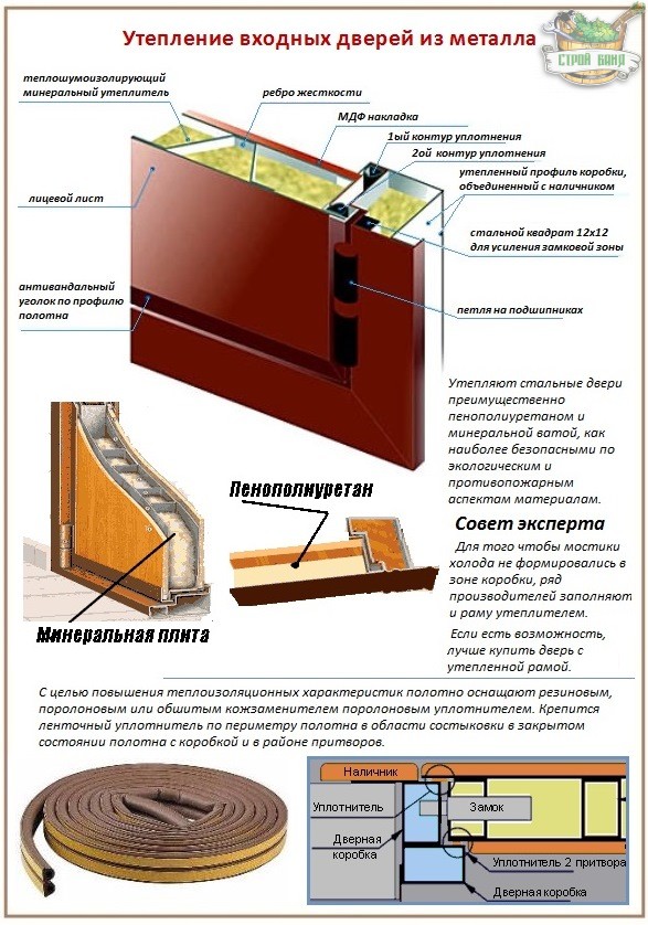 Утепление короба входной двери